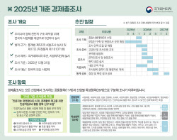 이슈