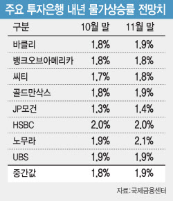 &quot;&apos;고환율 충격&apos;에 물가 더 오른다&quot;…&apos;韓 물가상향&apos; 전망 쏟아져
