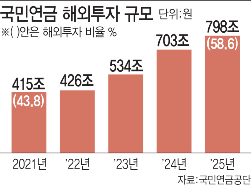 [기자수첩]정책수단 취급받아선 안 될 국민연금