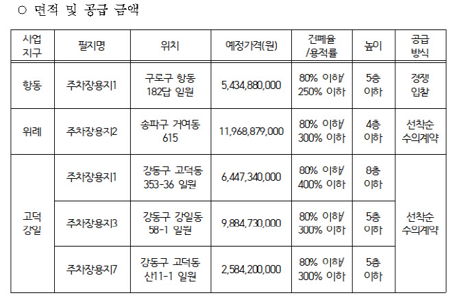 ·SH, 항동·위례·고덕강일지구 주차장용지 분양