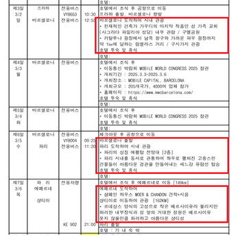 [단독]과기공, '외유성 출장 논란' 자회사 세마인베 대표 교체 가닥
