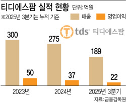 "니코틴 패치에 M&A까지"...고수익 의약품 패치에 사활건 티디에스팜