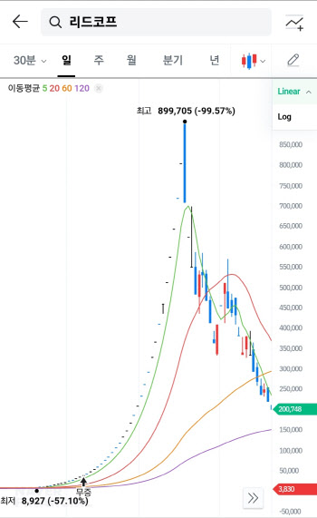 40연상, 주가 13배 대폭등…천일고속 능가 전설의 종목 정체는