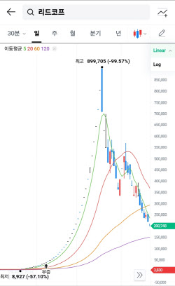 40연상, 주가 13배 대폭등…천일고속 능가 전설의 종목 정체는
