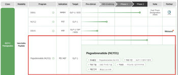GLP-1, 치매藥 효과 ‘분분’…디앤디파마텍에 쏠린 눈