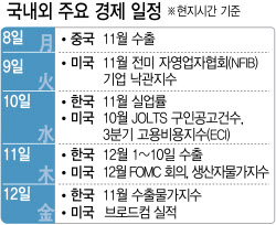 '파월의 입'에 쏠리는 눈…'산타랠리' 이어갈까[주간증시전망]