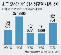 "갈 곳 없어요" 나도나도 &apos;2+2&apos; 계약…&apos;전셋값 급등&apos; 우려