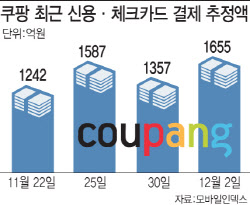 ‘탈팡’ 없어도 벌벌…1조 과징금 후폭풍에 떠는 셀러들