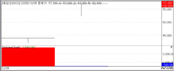 AimedBio and Two Others Hit Upper Limit, Featured in Stock Market Top 10 Gainers... Just the Begi...