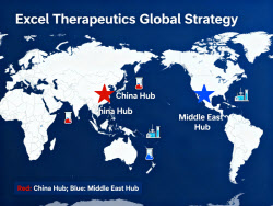 엑셀세라퓨틱스, 日·中 이어 중동으로...해외 매출 본격화 시점은?