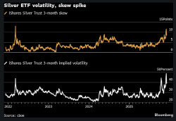 은·구리, 금 제치고 &apos;최고 투자처&apos; 부상…"공급 부족 우려"