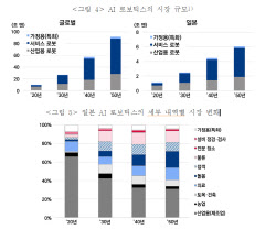초고령사회로 가는 韓…“日처럼 공공분야에 로봇 도입해야”