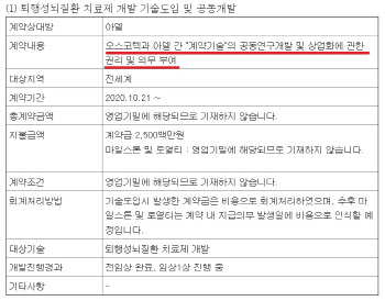 [only 이데일리] 오스코텍 자금 확보 유일 희망 &apos;ADEL-Y01&apos; 기술수출, 주도권은 아델에게