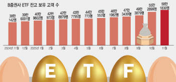 코인하던 20대도, 퇴직한 60대도…‘국민 재테크’ 된 ETF