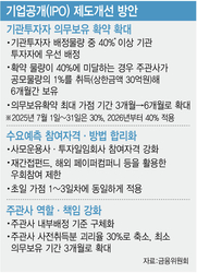 높아진 증시 문턱…‘대어’도 ‘뻥튀기’도 사라졌다