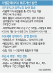 높아진 증시 문턱…‘대어’도 ‘뻥튀기’도 사라졌다