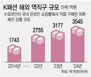 세계가 빠진 K패션…홍콩 쇼핑성지 휩쓸다[only이데일리]