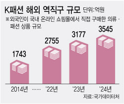 주요뉴스
