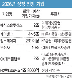 대어급 줄줄이 상장 준비…내년 IPO ‘슈퍼이어’ 예고