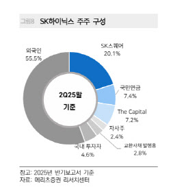 주요뉴스