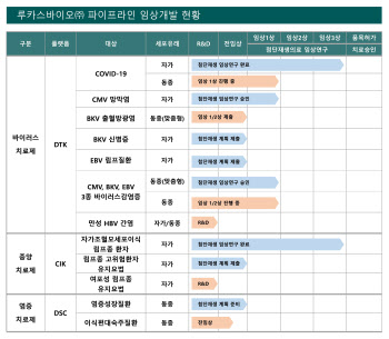 ‘첨단재생의료 선두주자’ 루카스바이오, 지식재산처장상 수상
