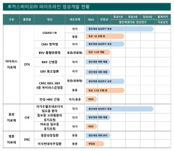 ‘첨단재생의료 선두주자’ 루카스바이오, 지식재산처장상 수상