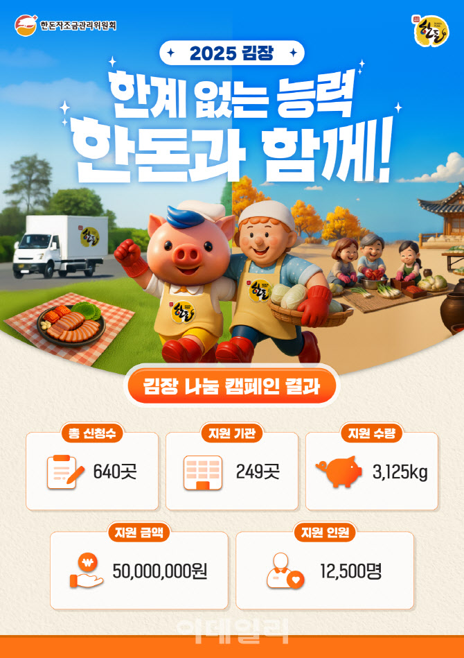 [포토] 한돈자조금, 김장 나눔 캠페인 성공적 마무리...