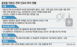 美원전 부흥 힘실어주는 ‘큰손’ 빅테크