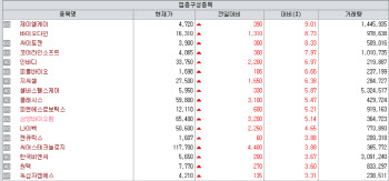 바이오다인, 로슈발 첫 매출 불붙었다…글로벌 상업화 스타트[바이오맥짚기]