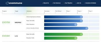에이프릴바이오,  아토피 임상서 SAFA플랫폼 검증...추가 기술이전 가능성↑