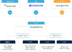 '나인트리 동대문' 매각 본격화…호텔시장 회복에 '시세차익' 기대