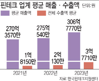 네이버·두나무 결합이 던진 질문… 혁신 산업, 제도화가 경쟁력[only이데일리]
