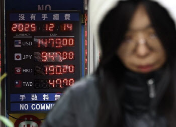 12월 평균 환율 1470원 넘었다…외환위기 이후 ‘최고’