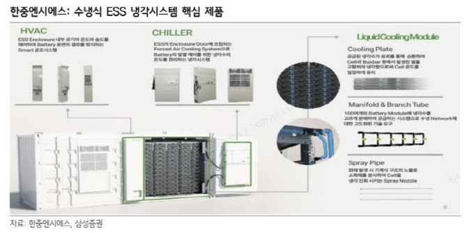 한중엔시에스, 삼성SDI 미 ESS 시장 진츨 동반 수혜 기대 - 삼성