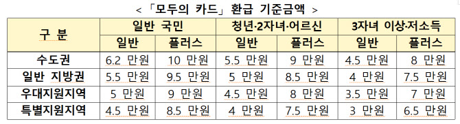 K-패스 모두의 카드 관련 안내 이미지