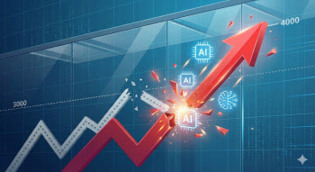 3000도 못 넘긴다더니…증권사 코스피 전망, 올해 ‘전원 오답’