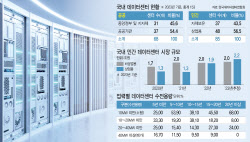 “집값·전자파 발목”…&apos;수도권 쏠림&apos; 데이터센터, 이대론 안 된다