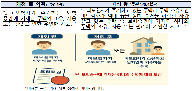 "임대주택 누수, 임대인 보험가입 시점 따라 보상여부 갈려"