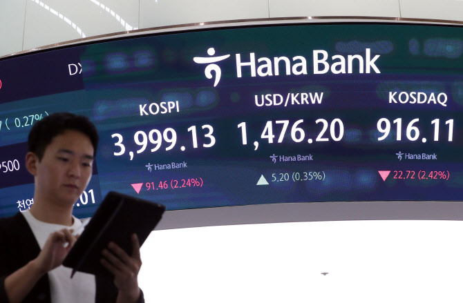  코스피 91.46 포인트 내린 3999.13 마감                                                                                                                                                            