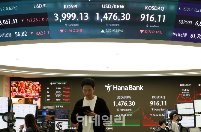  4000 아래로 떨어진 코스피                                                                                                                                                                        