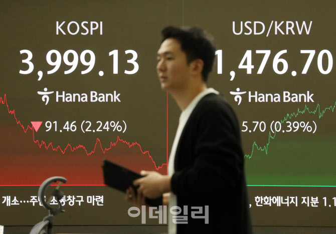  3,999.13 코스피 지주                                                                                                                                                                             