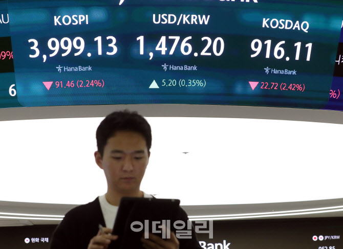  코스피  91.46포인트 하락                                                                                                                                                                         