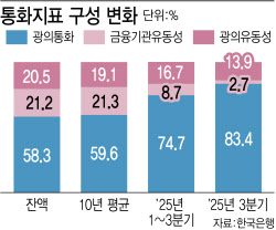 이슈