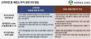 [마켓인]‘美 백기사’ 확보한 고려아연…법적 공방 쟁점은