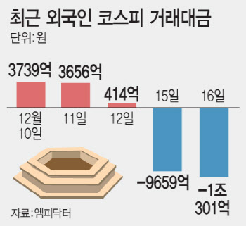 정부 대책 쏟아져도 환율 고공행진…또 1480원 위협