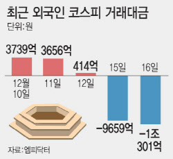 정부 대책 쏟아져도 환율 고공행진…또 1480원 위협