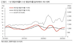 “100배 오를 주식 찾는법?…턴어라운드 기업에 주목해야”