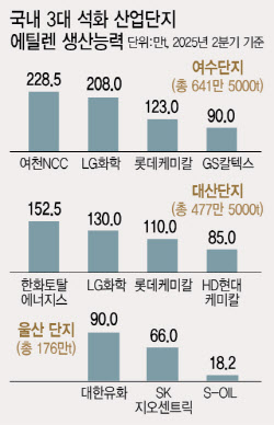 석화 살리기 마지막 ‘골든타임’…정부, 先지원이 해법
