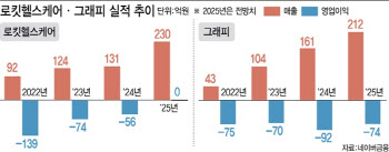 세계 최초 기술 보유한 한국, 3D 바이오프린팅에 왜 강할까