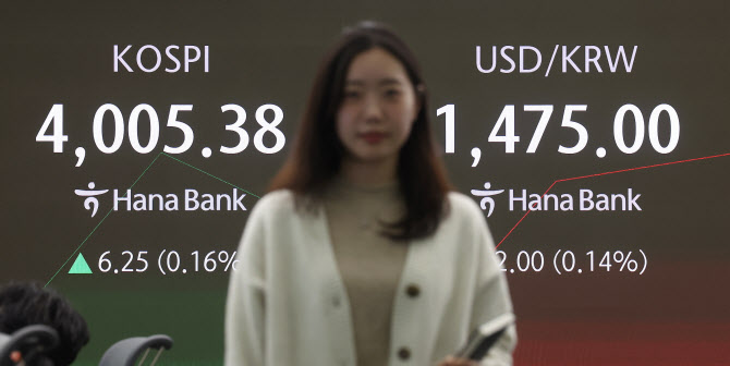 코스피 4050선 마감…반도체 대장주가 지수 끌어올려